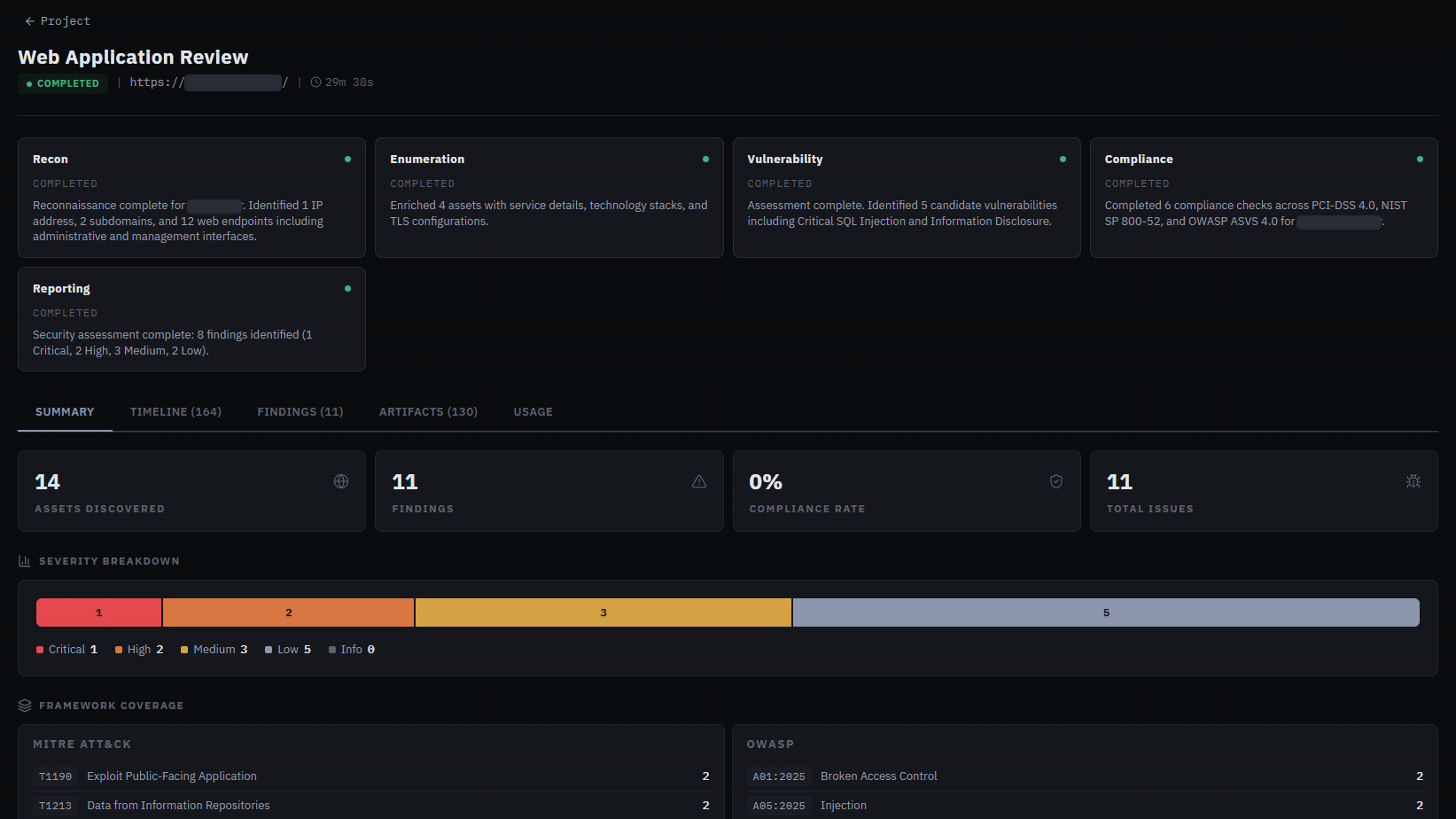 ReconForge run summary for a completed web application review: every assessment stage complete, 14 assets discovered, 11 findings broken down by severity, and coverage mapped to MITRE ATT&CK and OWASP.